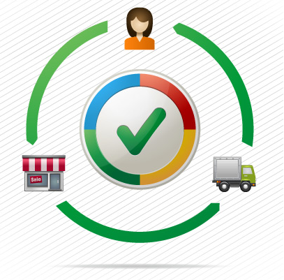 Google Trusted Stores Shopsiegel