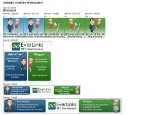 Everlinks Partnerprogramm