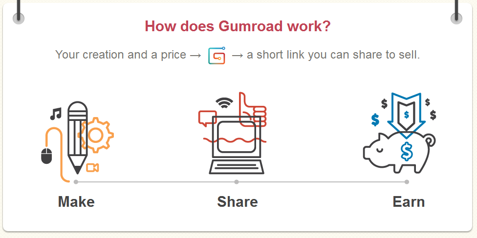 Gumroad - Make Share Earn